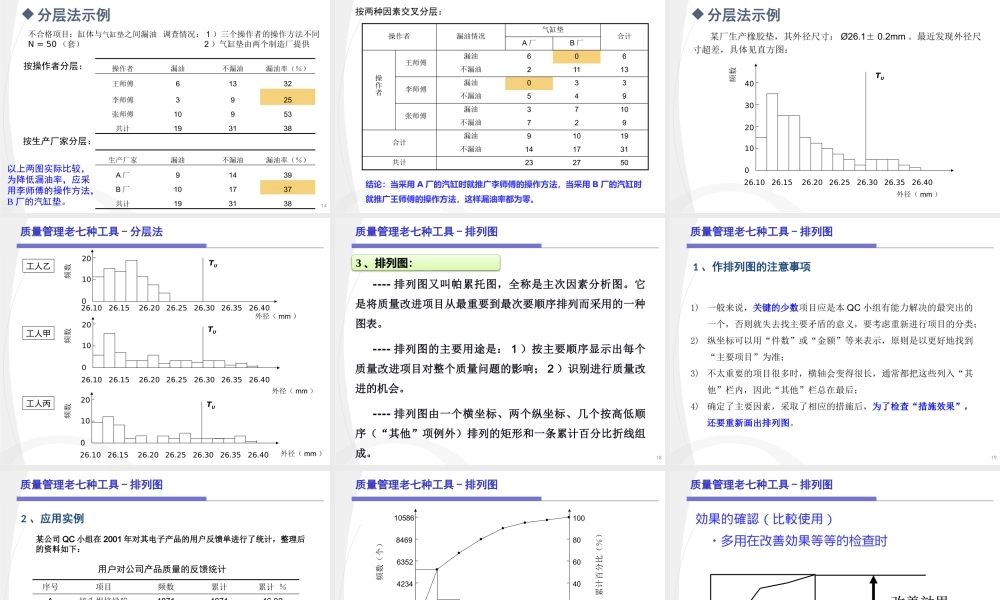 质量管理常用统计工具