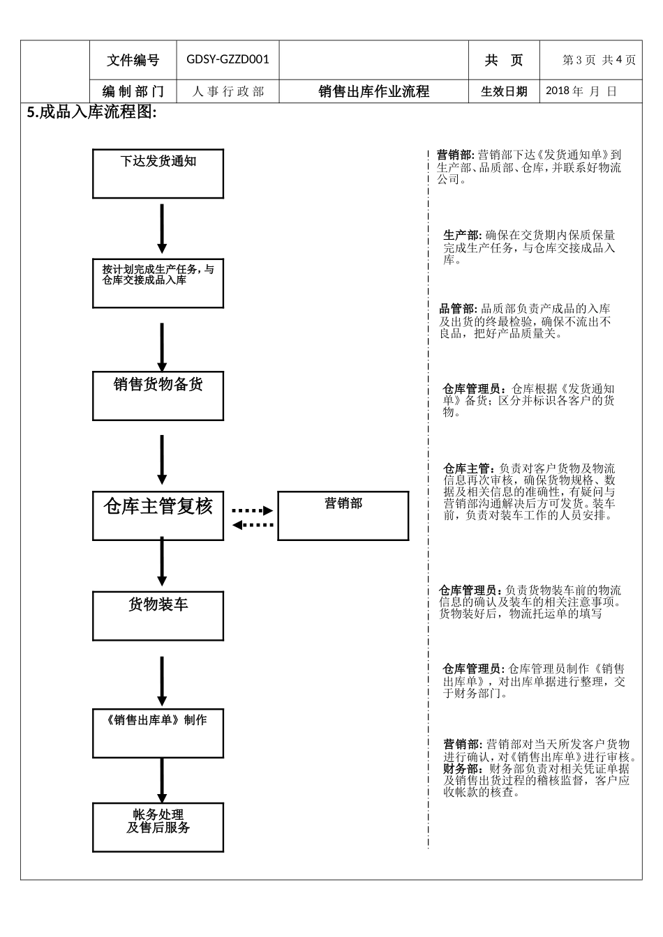 销售出库作业流程_第3页