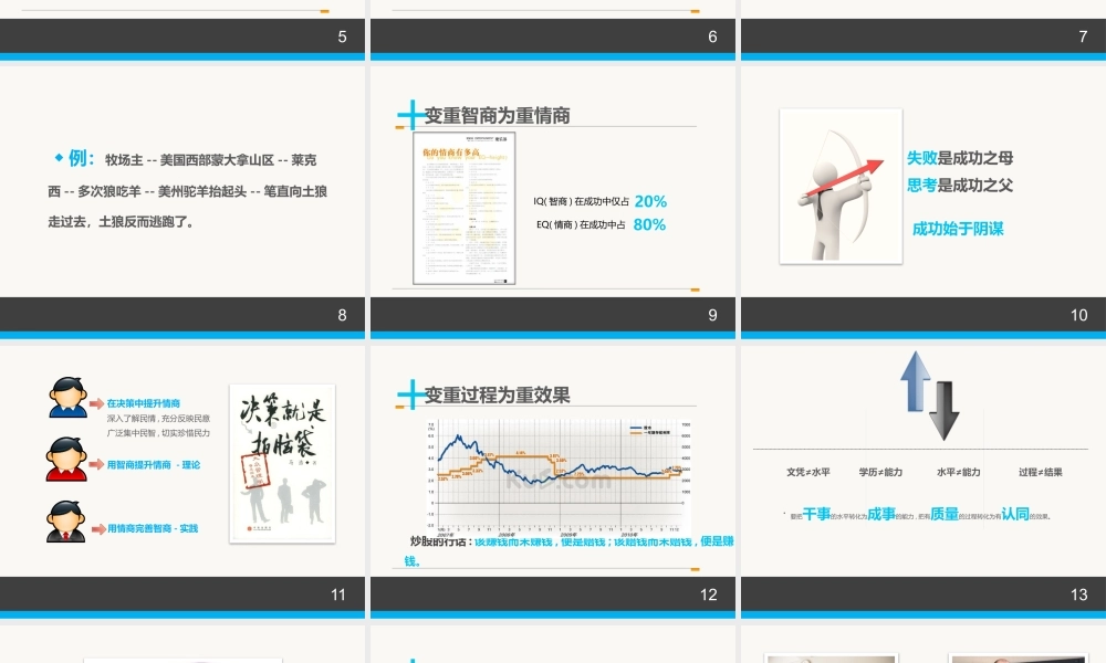 情商管理与沟通技巧