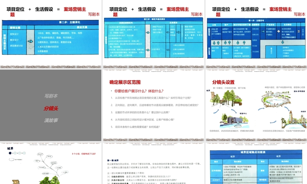 房地产景观示范区展示区