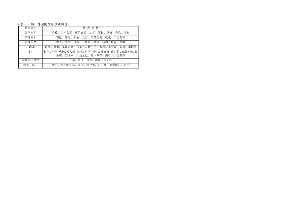 景观绿化说明_第2页