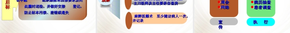 围手术期管理PowerPoint-幻灯片
