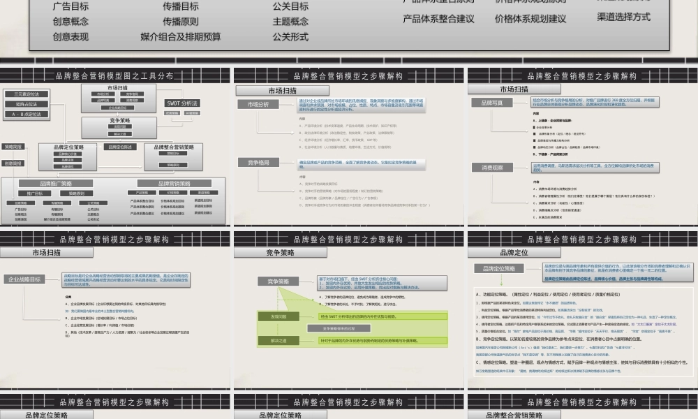 品牌营销方案架构图