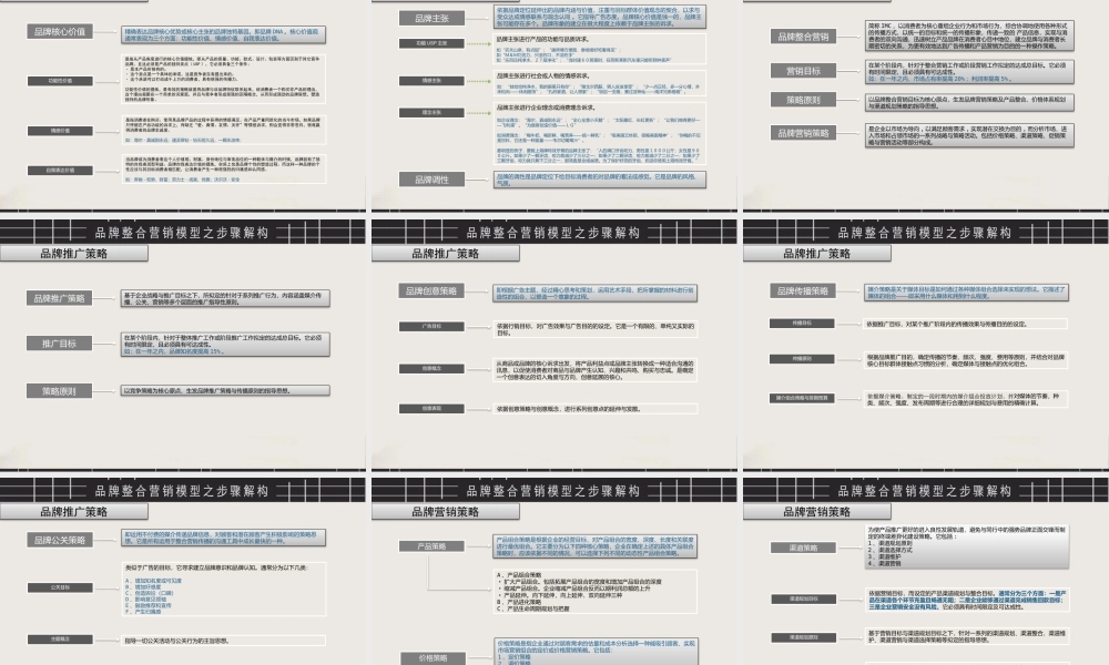 品牌营销方案架构图