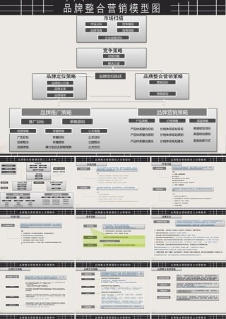 品牌营销方案架构图