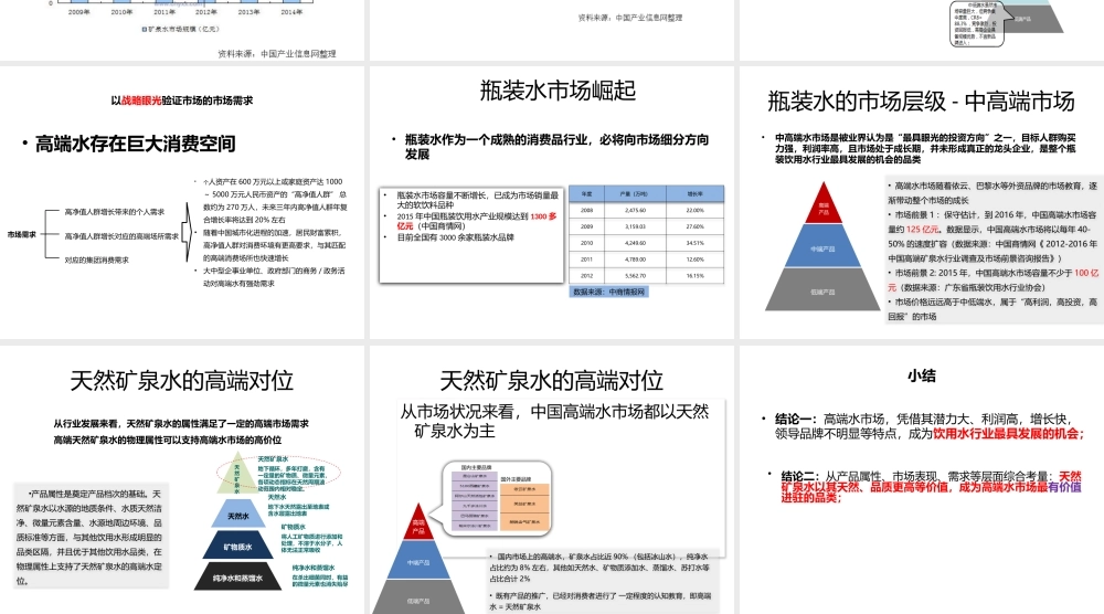 矿泉水项目商业计划书