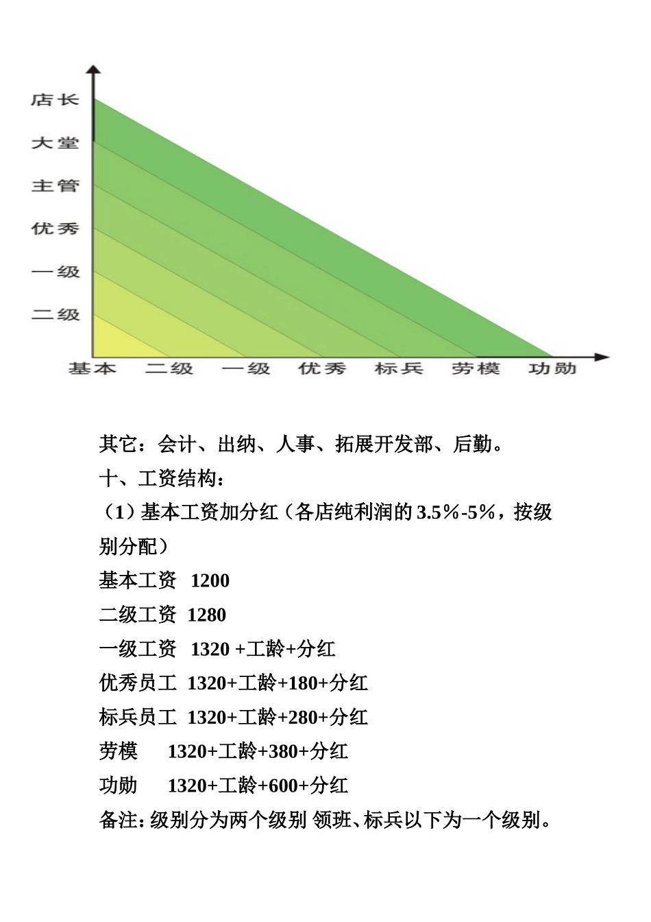 海底捞员工守则_第3页