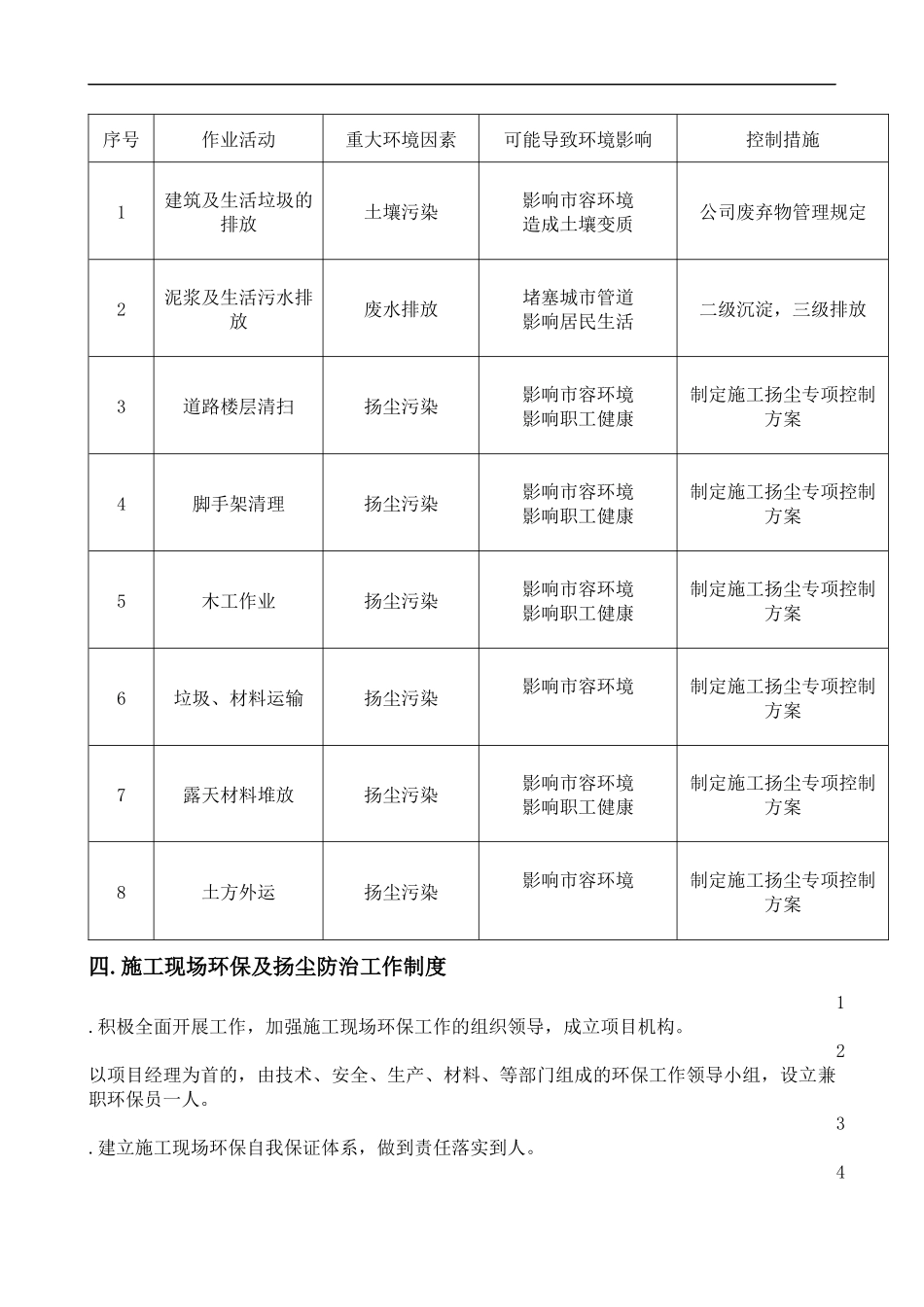 施工现场扬尘防治专项方案_第2页