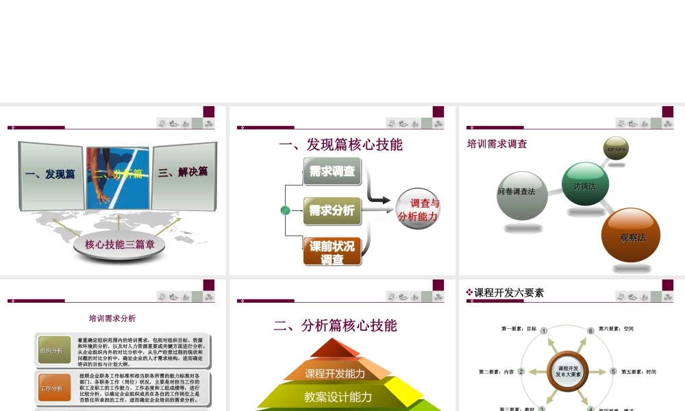 培训师的核心技能