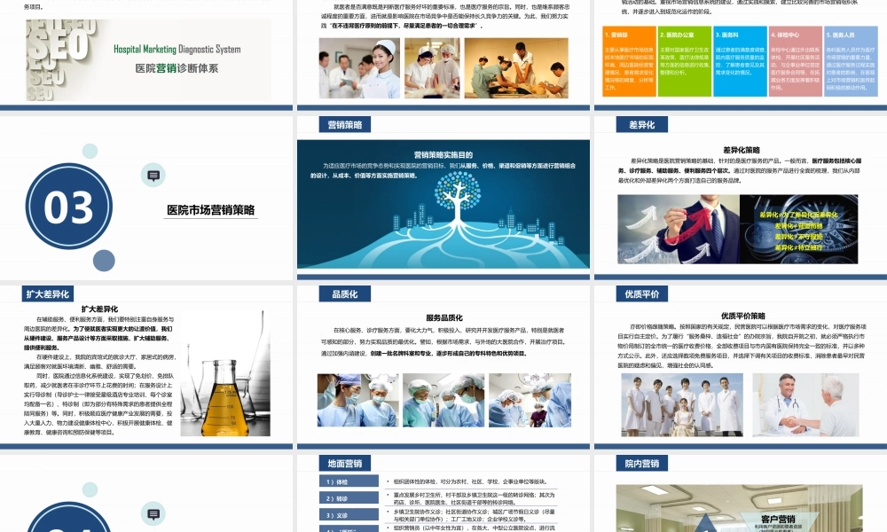 全套民营医院营销方案