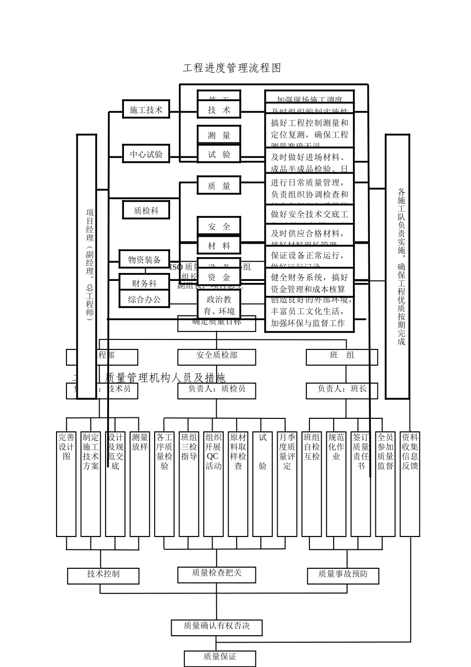 工程管理目标_第3页