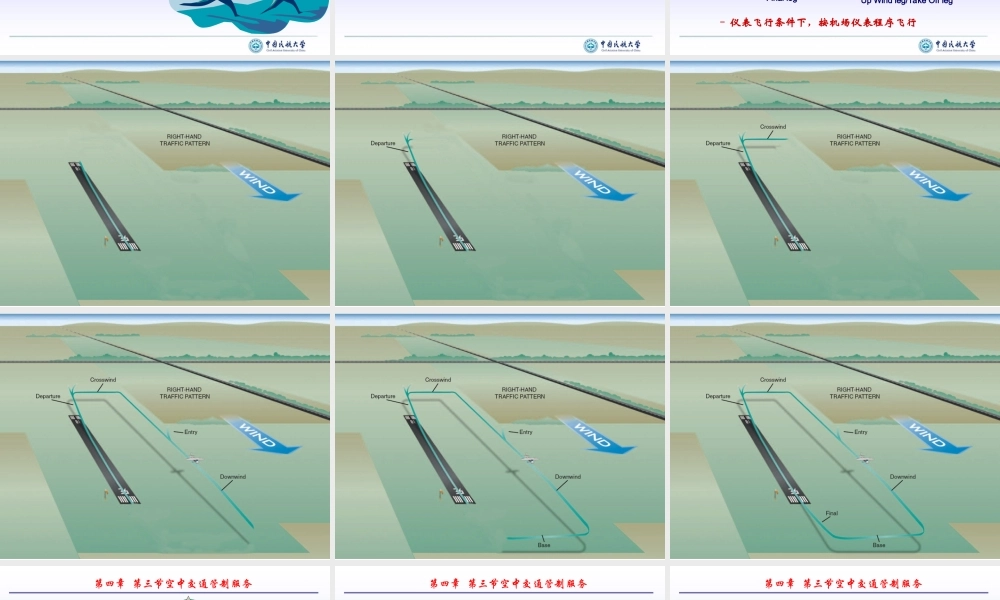 民航概论--交通运输之空中交通管制服务