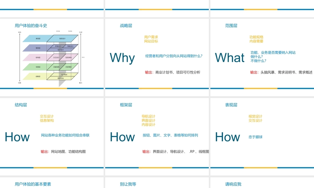 用户体验设计要素