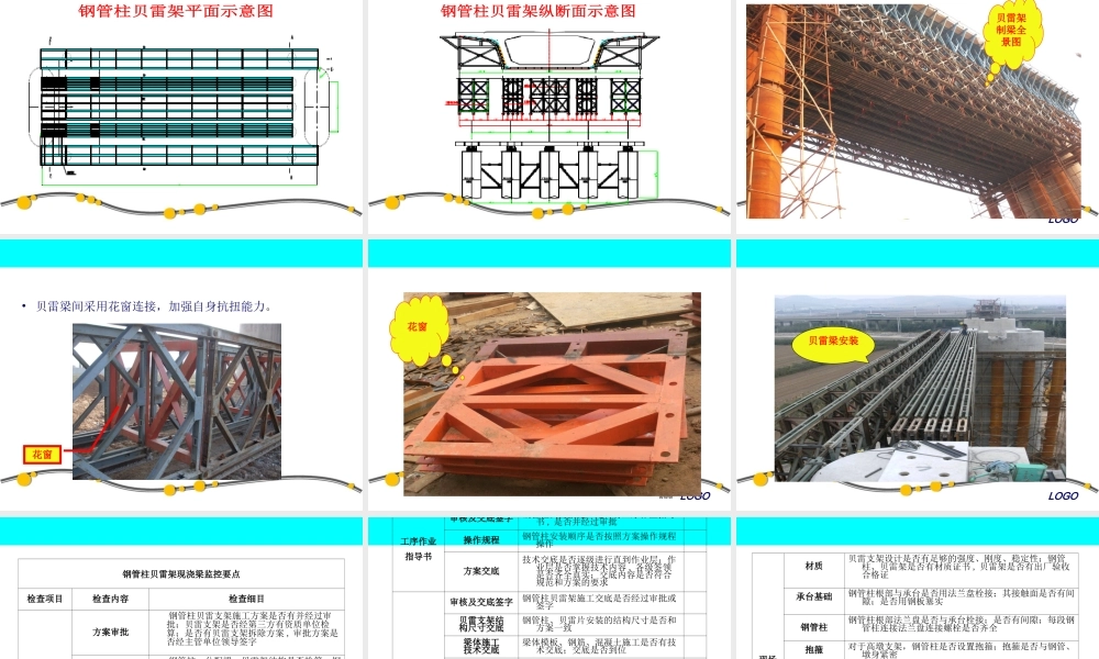 支架和钢管柱贝雷梁现浇简支箱梁施工