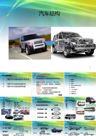 汽车车身结构