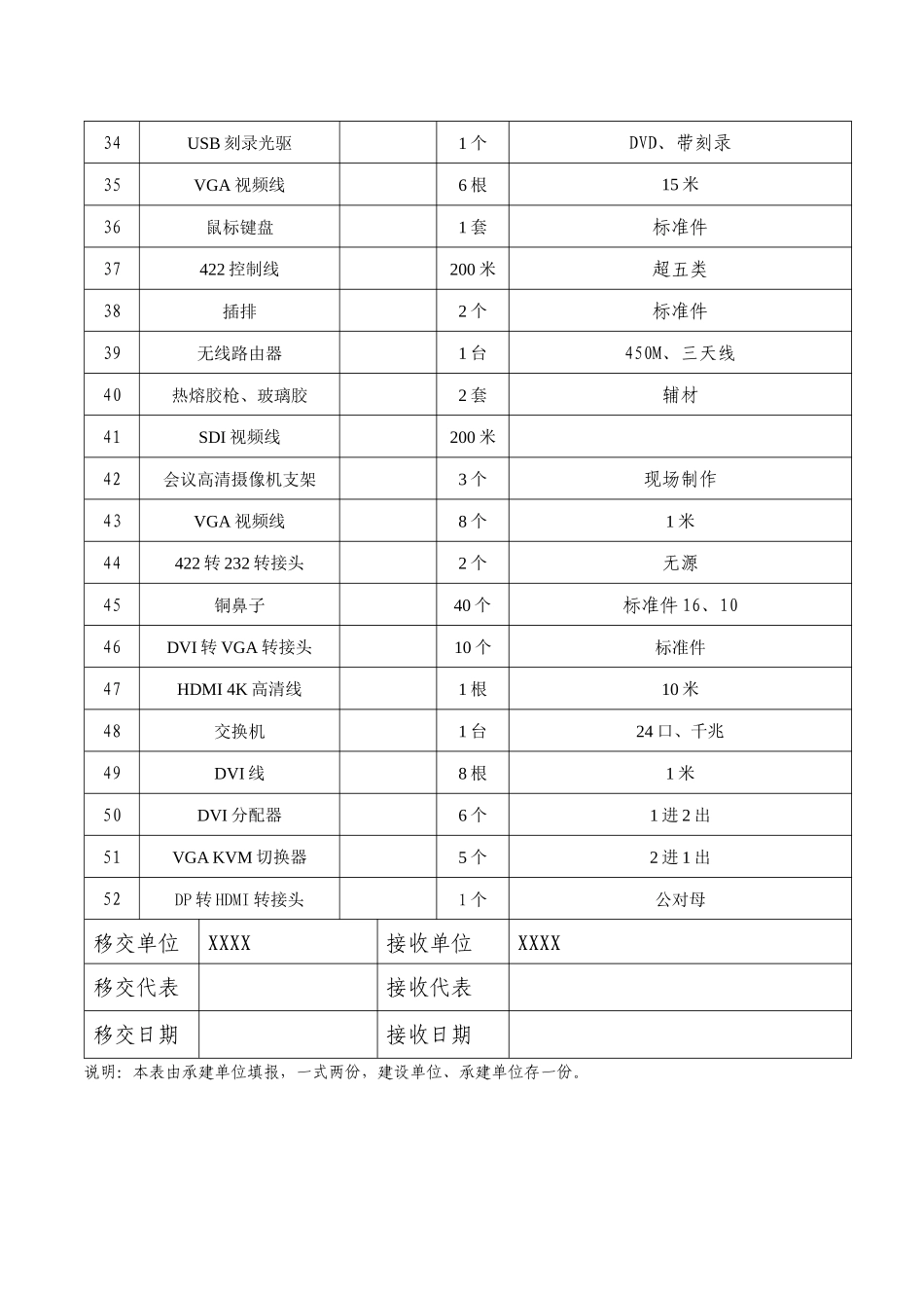 工程设备移交清单_第3页