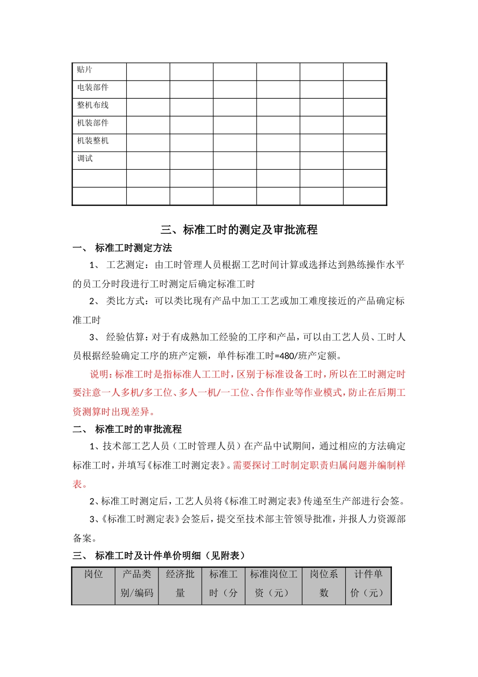 计件工资管理办法_第2页