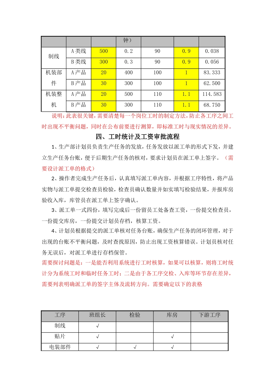 计件工资管理办法_第3页