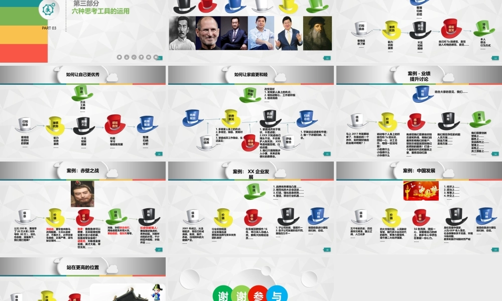 思维工具-六顶思考帽的运用