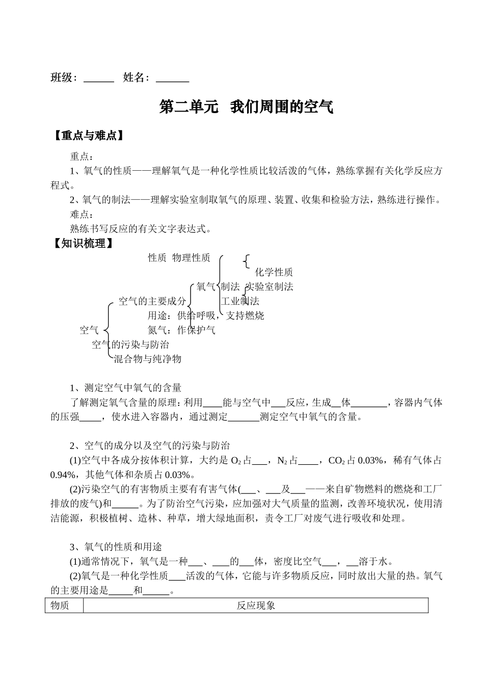 我们周围的空气复习提纲(学生版)_第1页