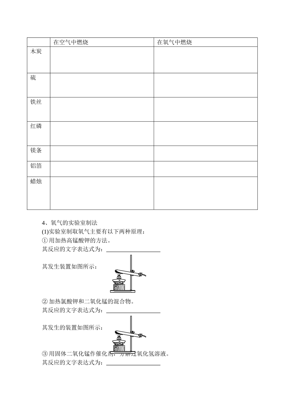 我们周围的空气复习提纲(学生版)_第2页