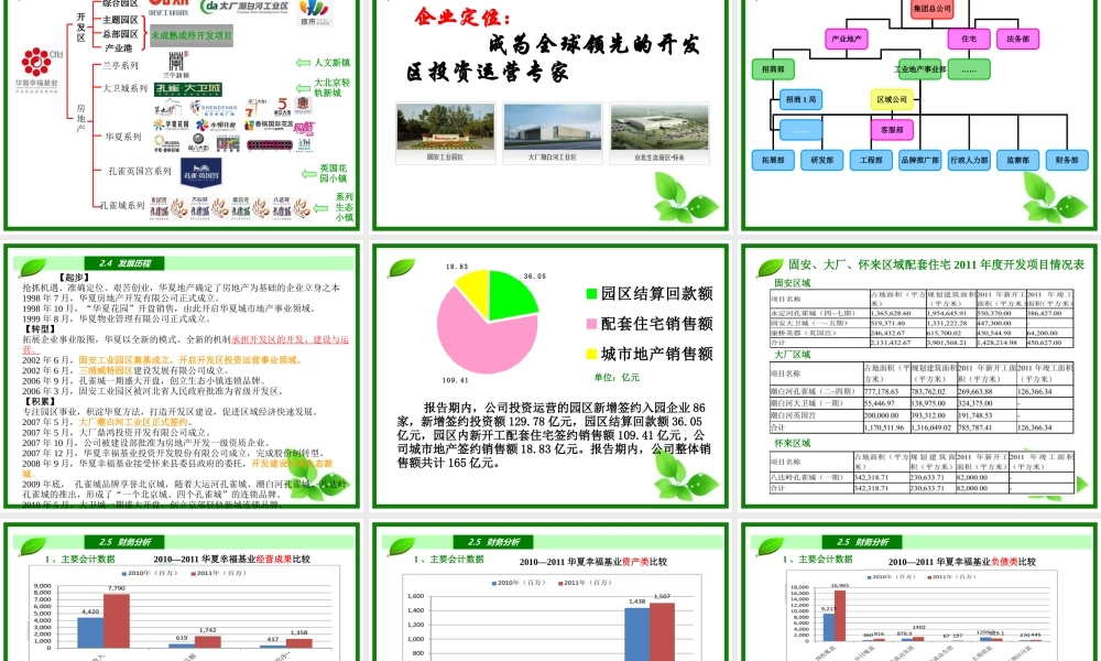 华夏幸福基业产业地产研究