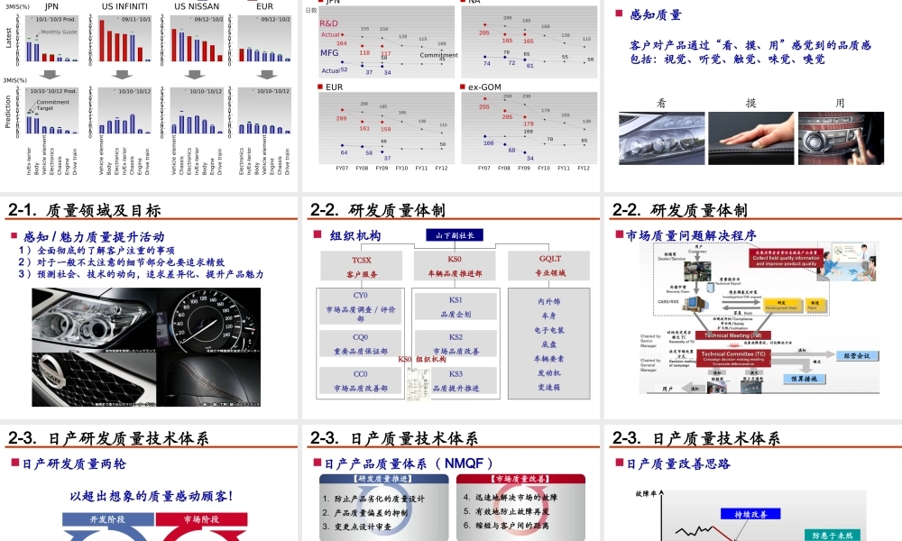 日系汽车研发质量管控