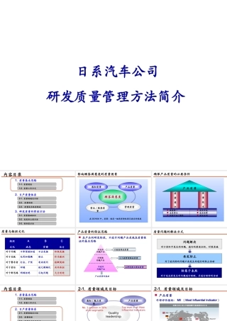 日系汽车研发质量管控