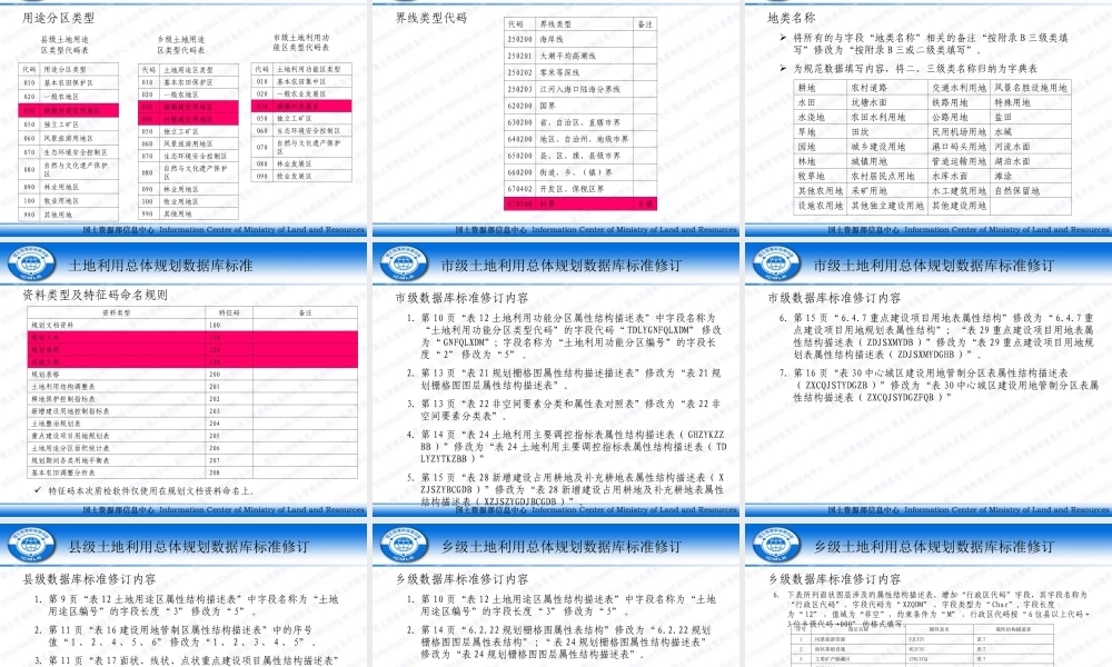 土地利用规划数据库标准、汇交要求、注意事项及关键点