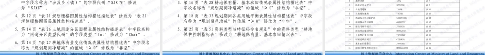 土地利用规划数据库标准、汇交要求、注意事项及关键点