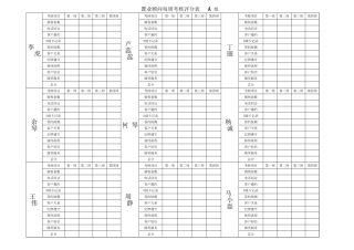 置业顾问考核表