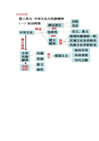 《文化生活》第三单元知识结构图