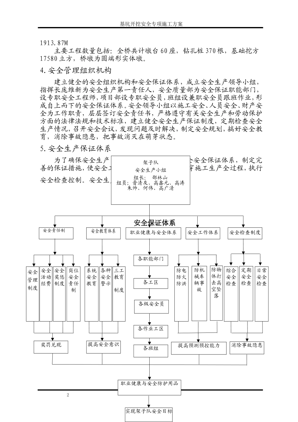 基坑开挖安全专项施工方案_第2页