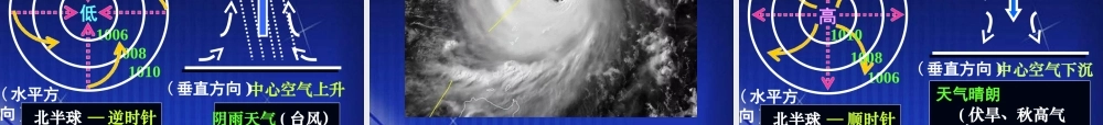 高三一轮复习—天气系统