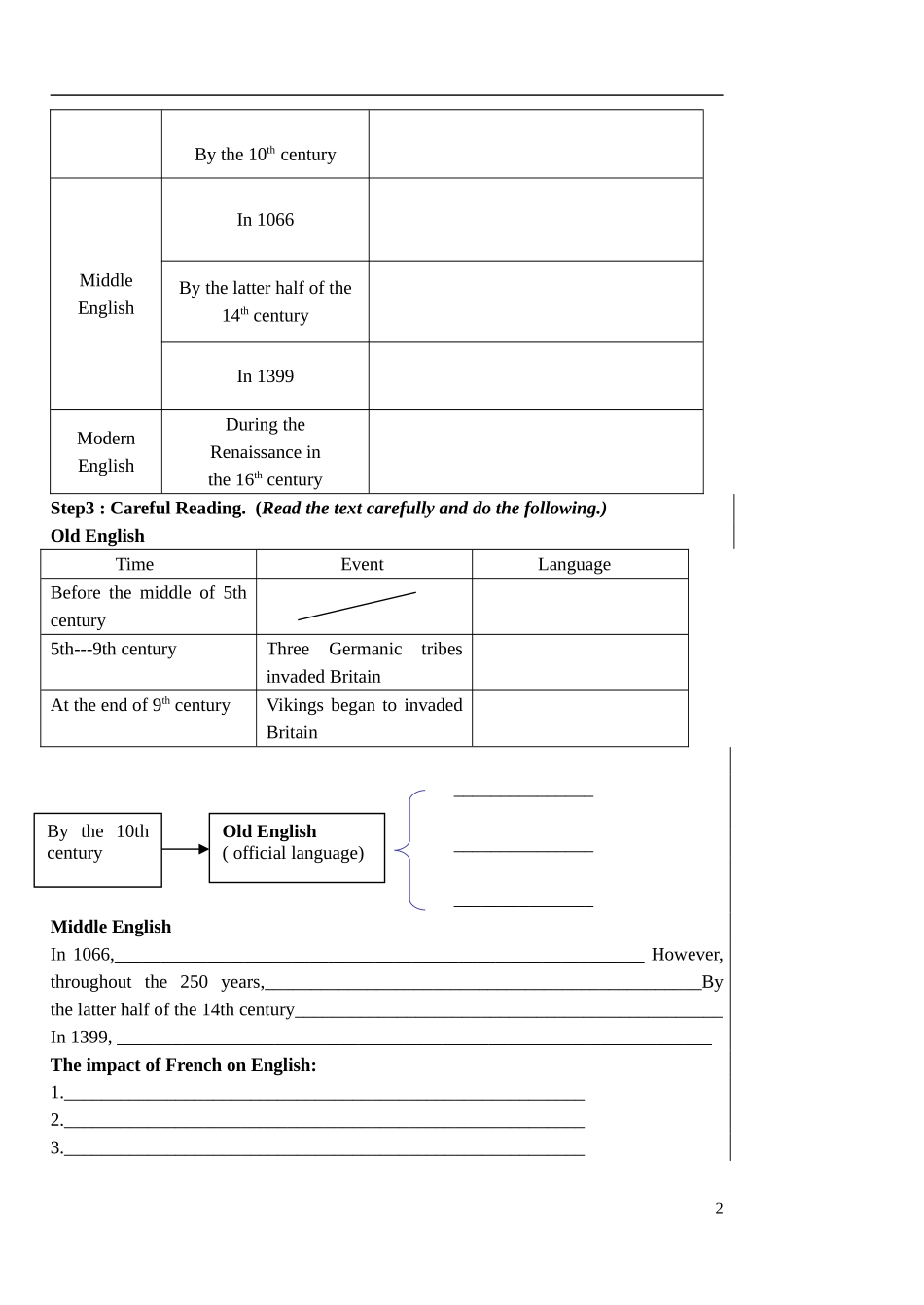 Unit2Module3reading1_第2页