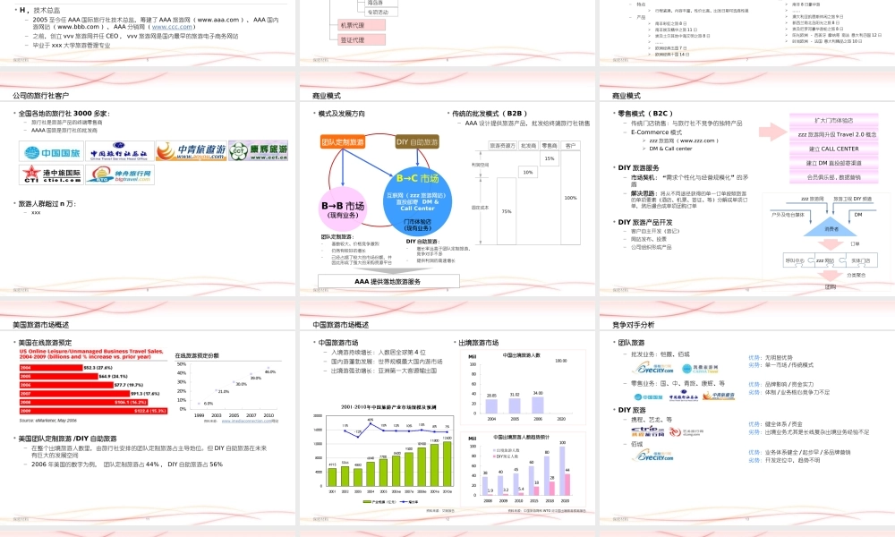 商业计划书 PPT范例