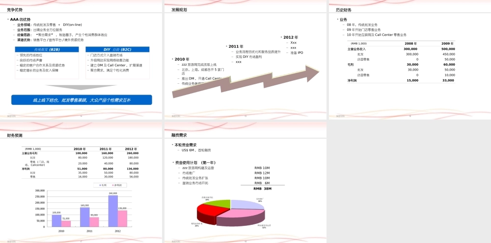 商业计划书 PPT范例
