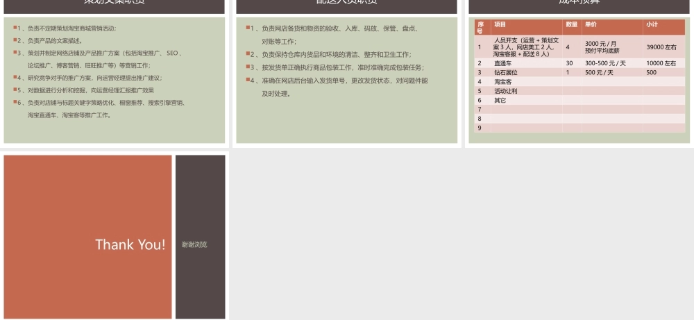 天猫品牌运营计划