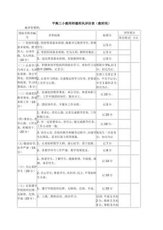 教师师德师风评价表