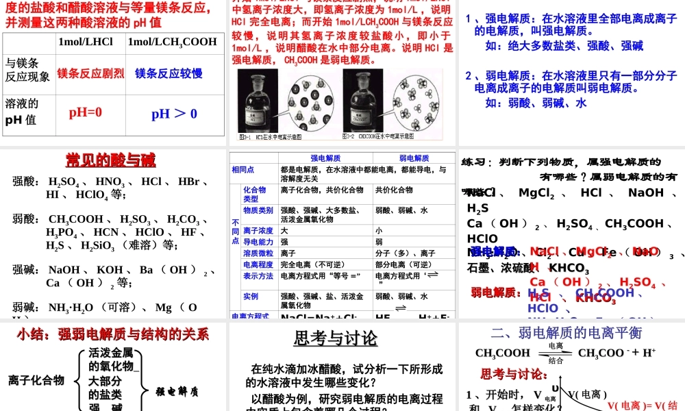 弱电解质的电离ppt