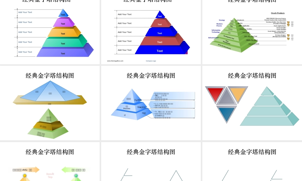 金字塔框架图汇总