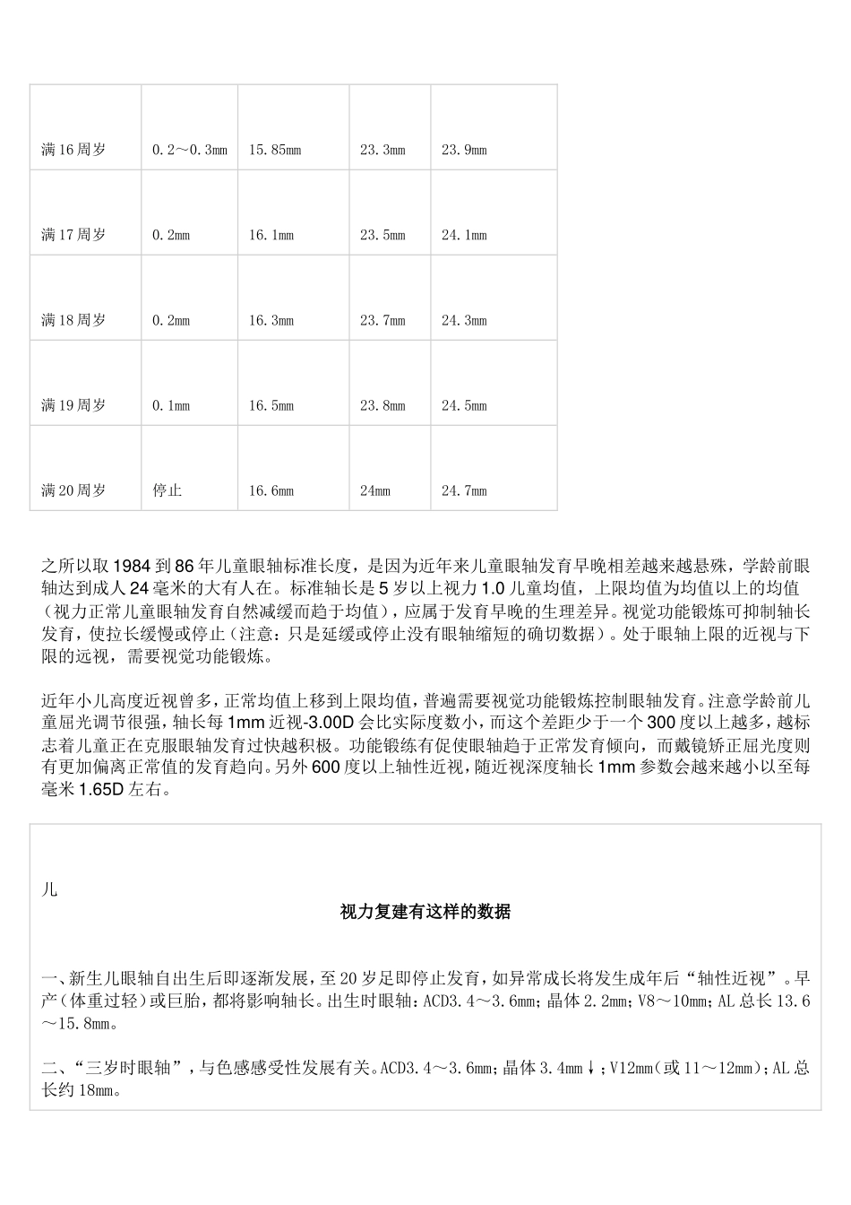 年龄与眼轴增长_第2页