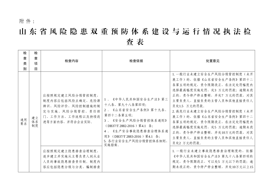 山东省风险隐患双重预防体系建设与运行情况执法检查表_第1页