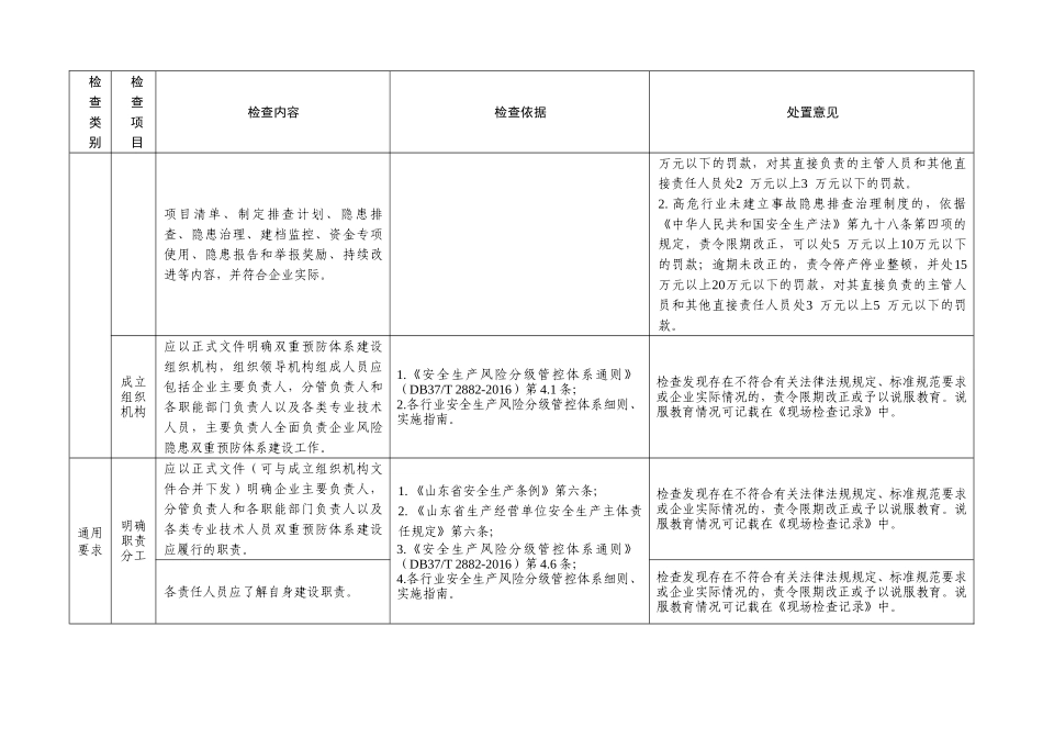 山东省风险隐患双重预防体系建设与运行情况执法检查表_第2页