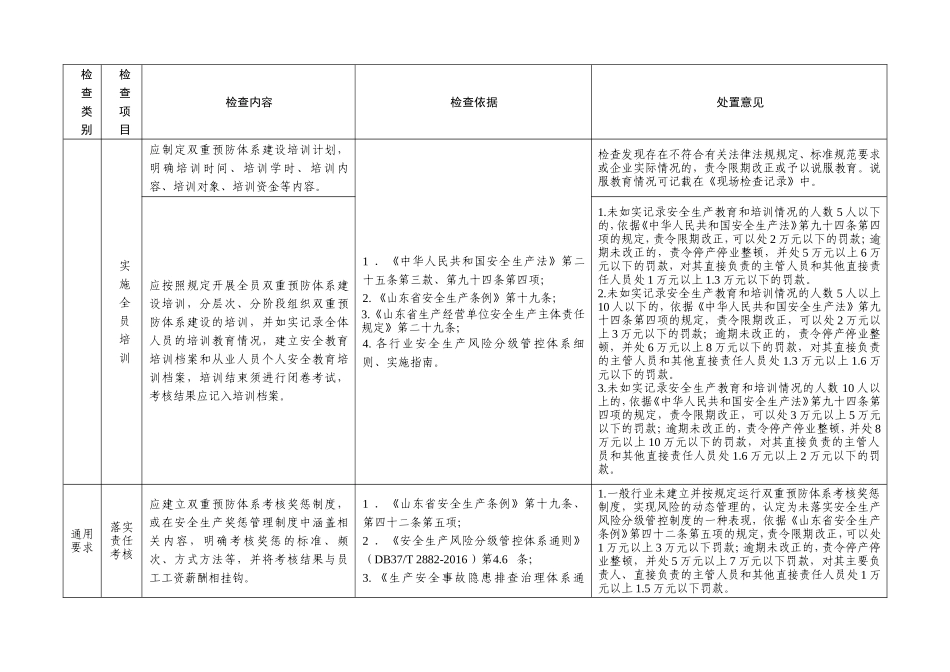 山东省风险隐患双重预防体系建设与运行情况执法检查表_第3页
