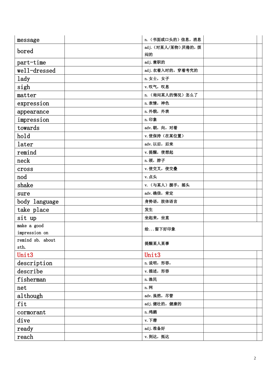 沪教牛津英语八下词汇表(自考表格)_第2页