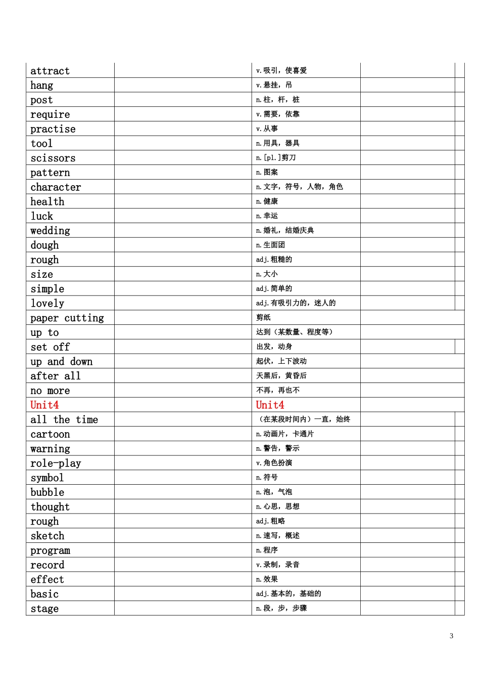 沪教牛津英语八下词汇表(自考表格)_第3页