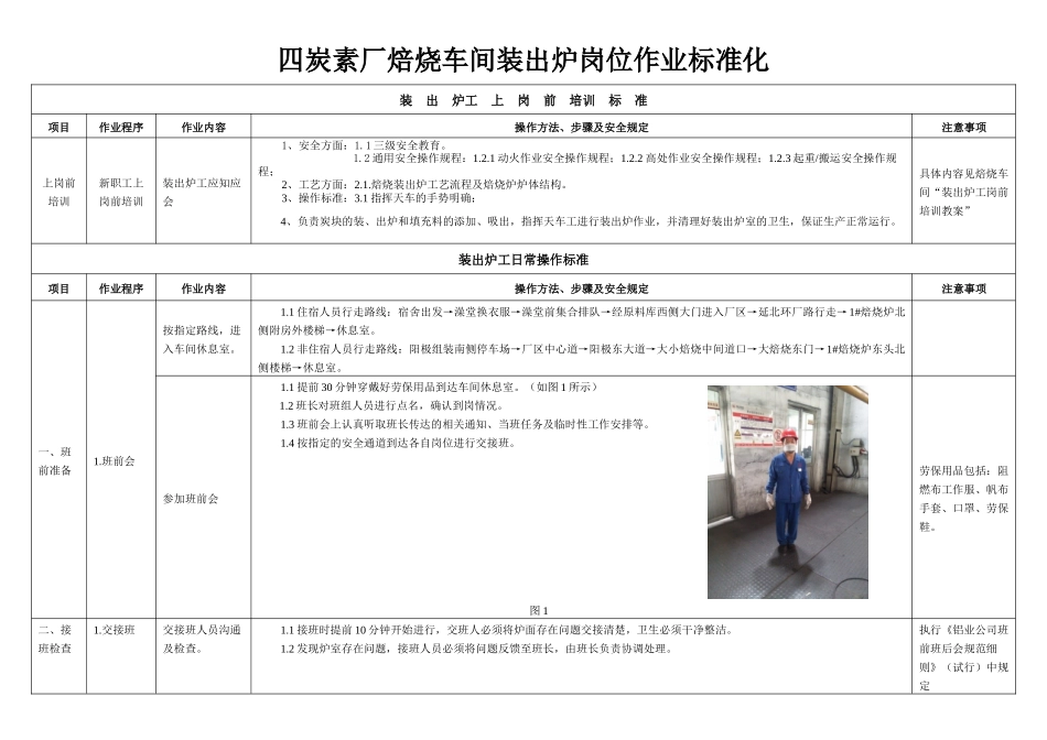 四碳素厂焙烧车间装出炉岗位作业标准化_第1页