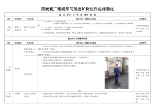 四碳素厂焙烧车间装出炉岗位作业标准化