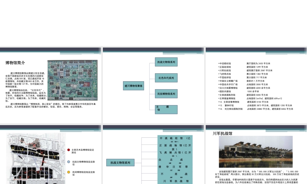 建川博物馆各馆案例分析